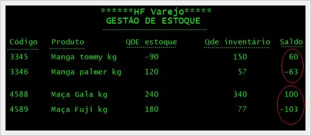Perdas operacionais causadas no PDV